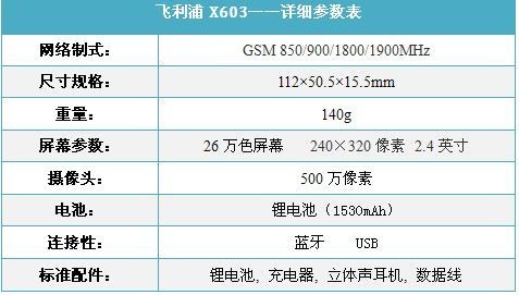 500万双LED闪光灯 飞利浦X603行货1360