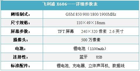 时尚唯美翻盖新机 飞利浦X606行货1778
