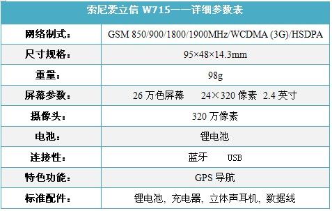 纤薄滑盖音乐手机 索爱W715行货1750元