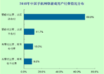 用户付费意愿情况